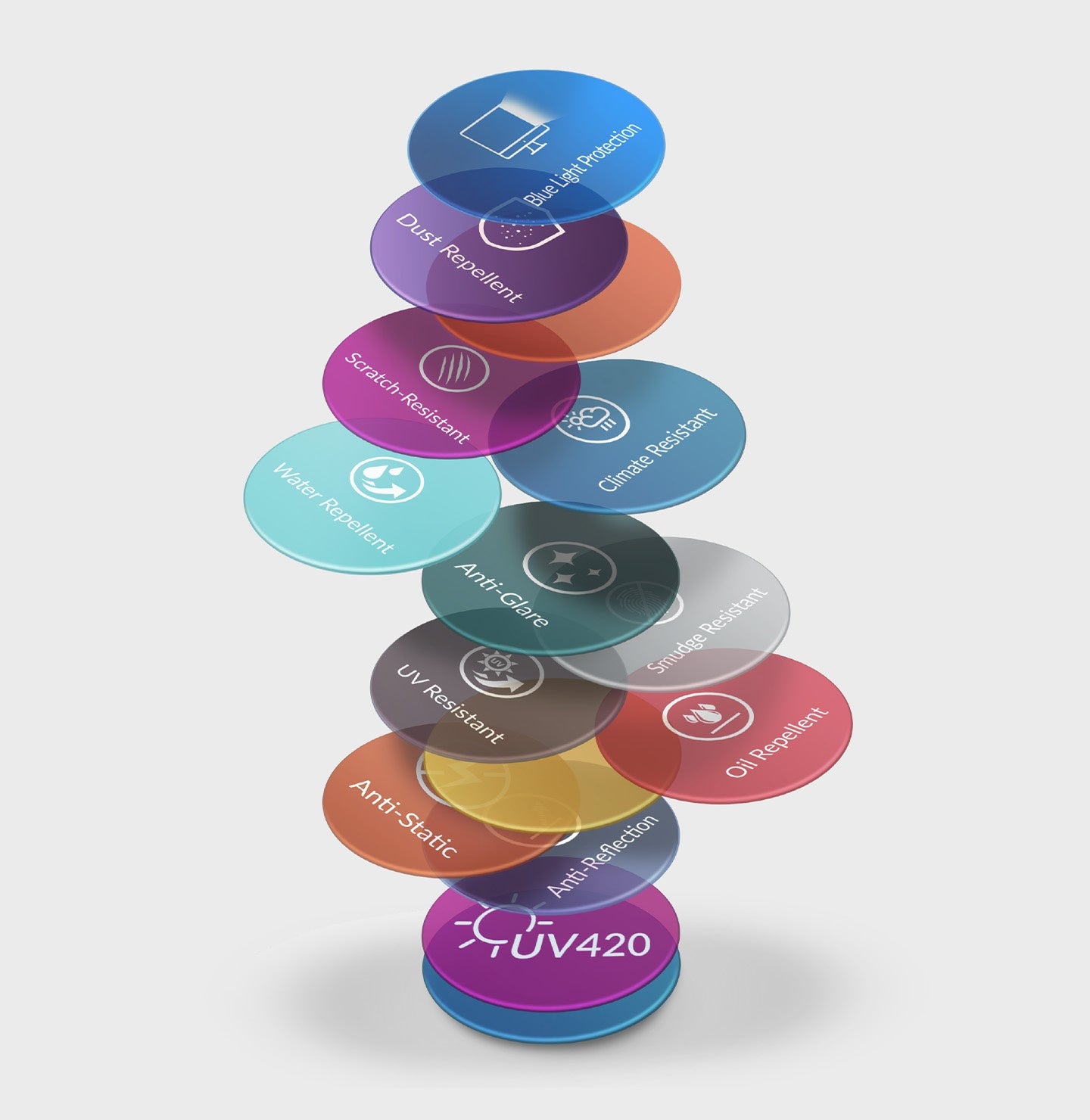 Egma Single Vision Lenses