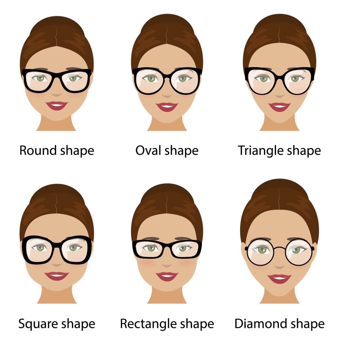 How to Choose the Right Frame for Your Face Shape.